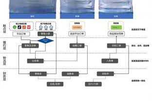 图片报：科曼将因伤缺席5-6周，赛季报销